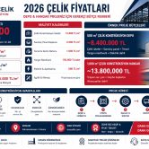 2026 çelik fiyatları, çelik konstrüksiyon depo maliyeti, Ankara çelik konstrüksiyon