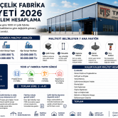 1000 m² çelik fabrika maliyeti 2026 hesaplama rehberi ve çelik konstrüksiyon fabrika yapım maliyetleri